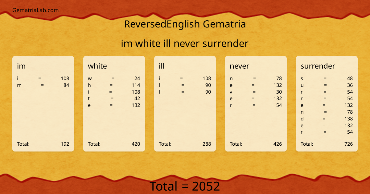 im white ill never surrender in reversedEnglish Gematria